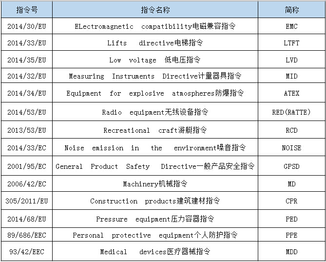 CE认证