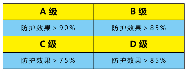 N95口罩出口欧盟检测报告重点做那几项？